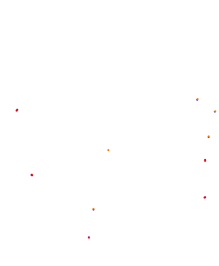 Laguna Seca collisions