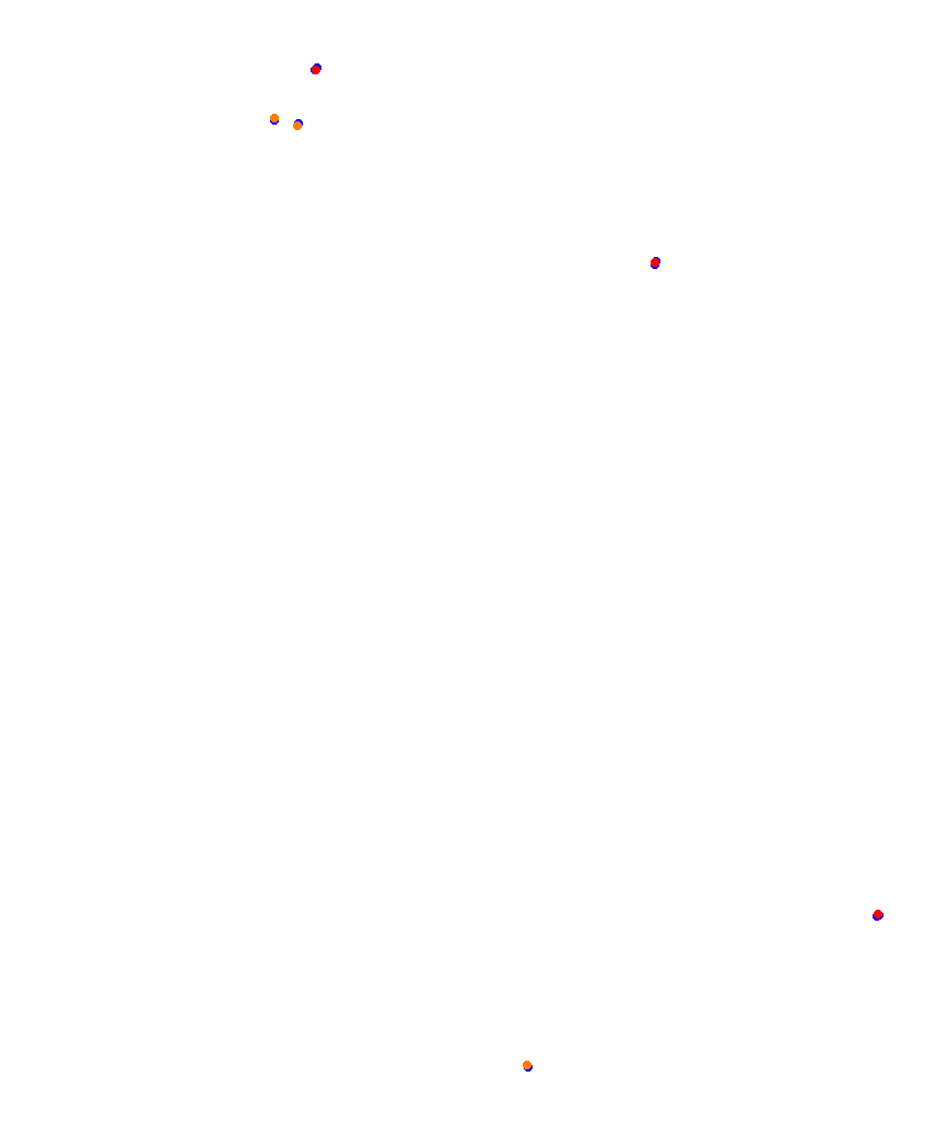 Laguna Seca collisions