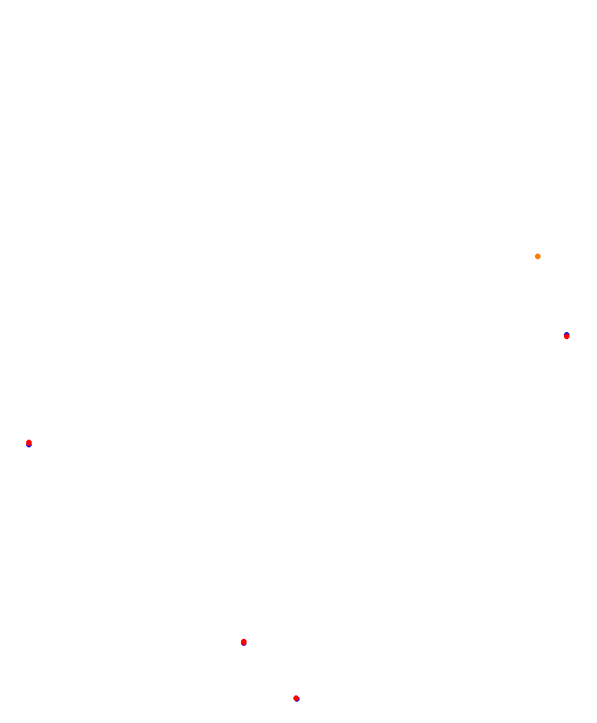 Laguna Seca collisions