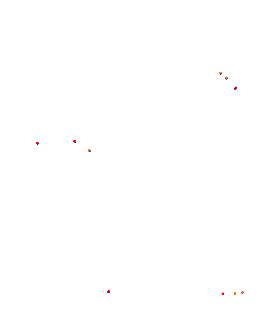 Laguna Seca collisions
