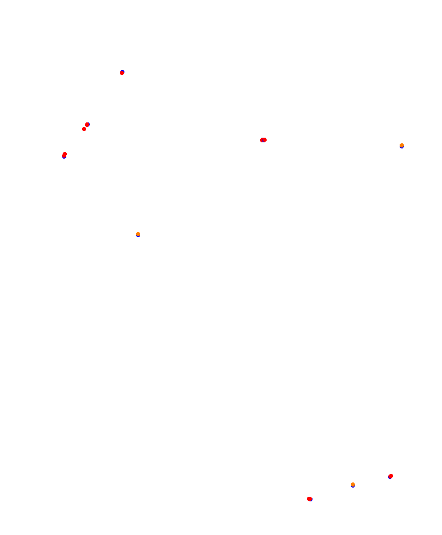 Laguna Seca collisions