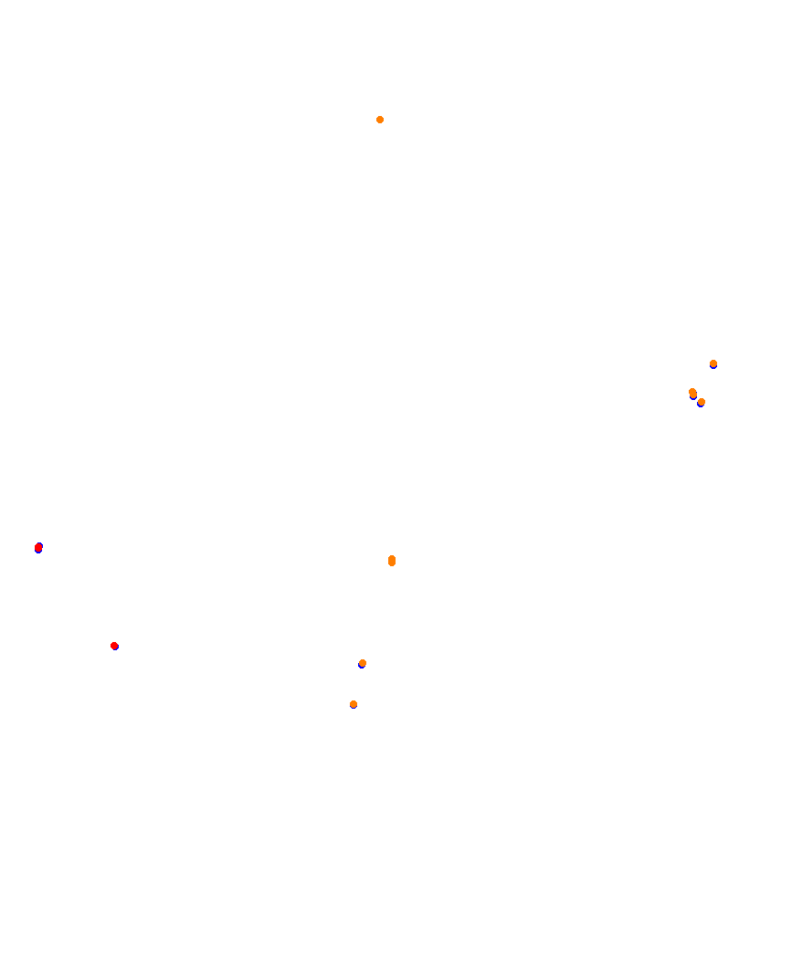 Laguna Seca collisions