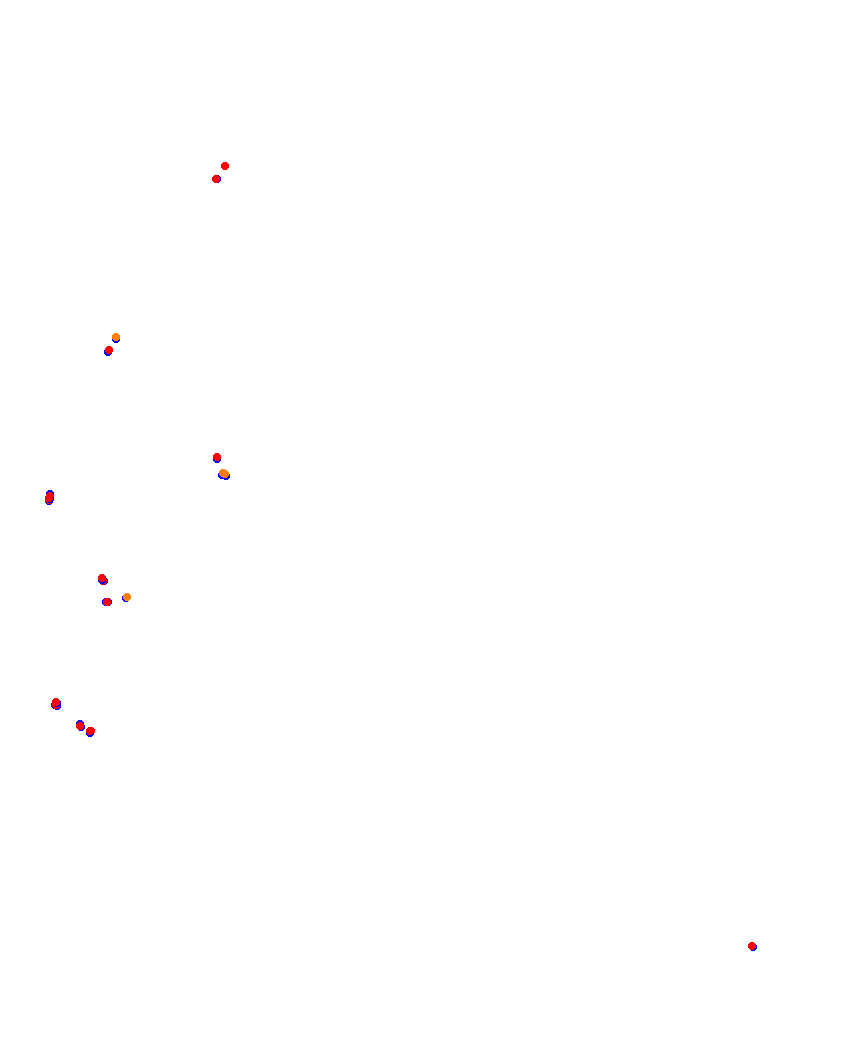 Laguna Seca collisions