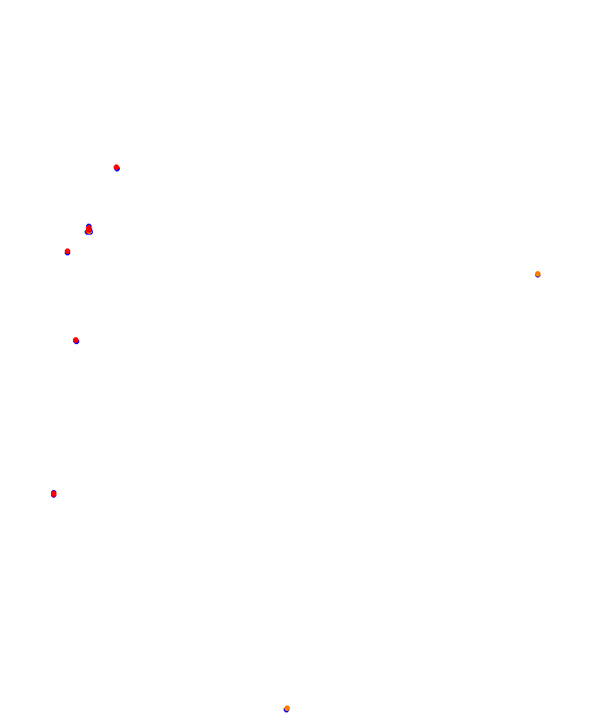 Laguna Seca collisions