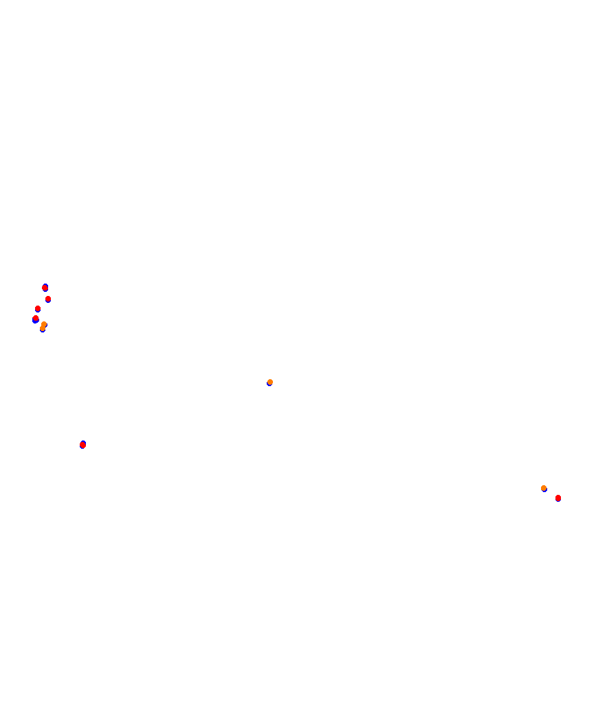 Laguna Seca collisions