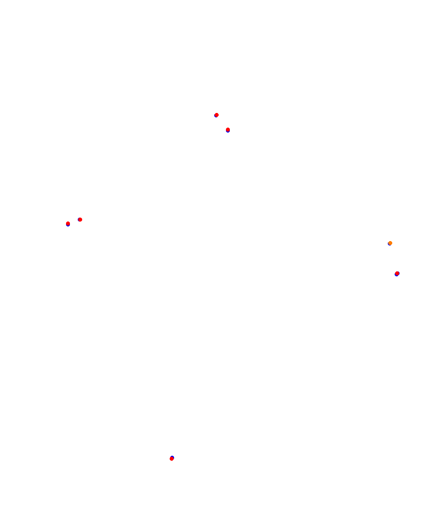 Laguna Seca collisions