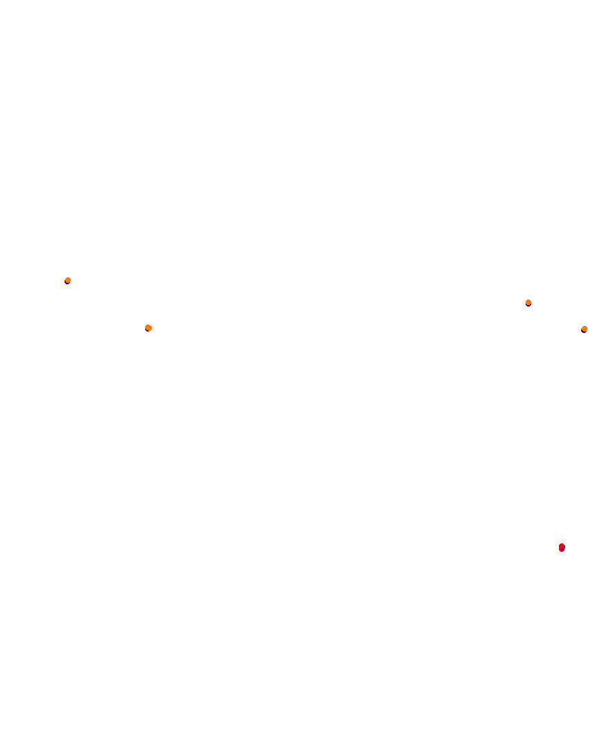 Laguna Seca collisions
