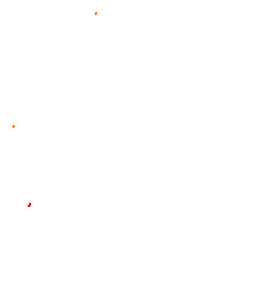 Laguna Seca collisions