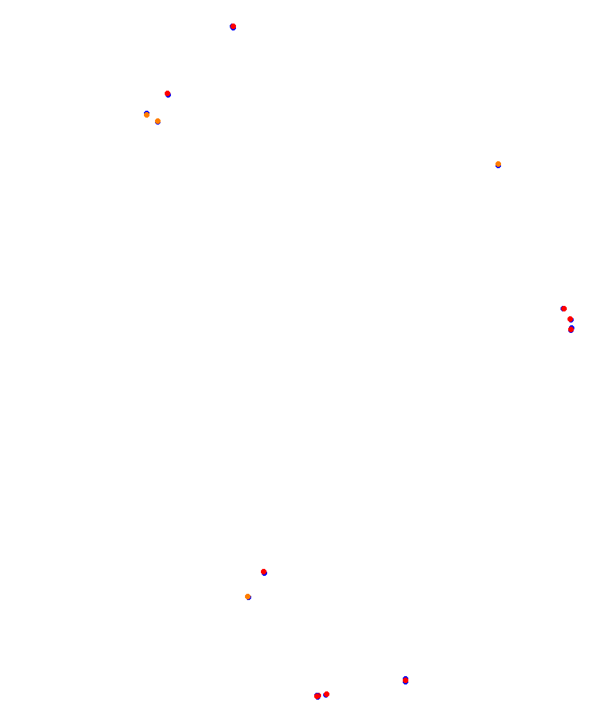 Laguna Seca collisions