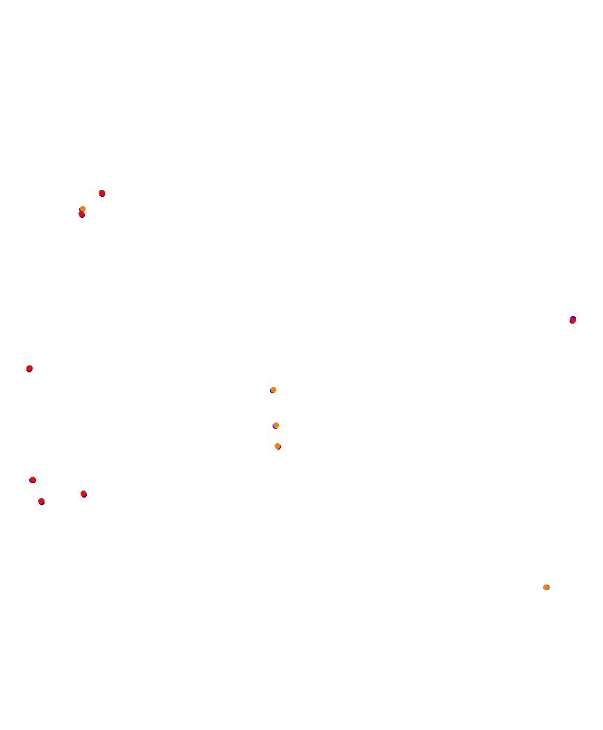 Laguna Seca collisions