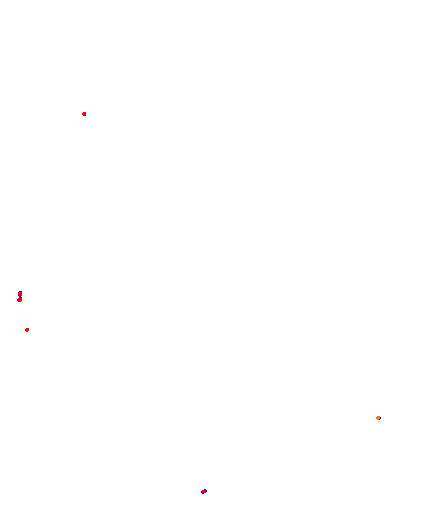 Laguna Seca collisions