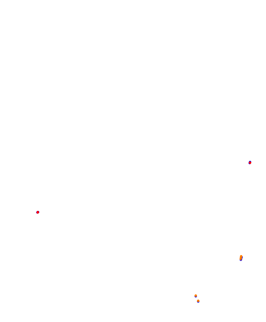 Laguna Seca collisions