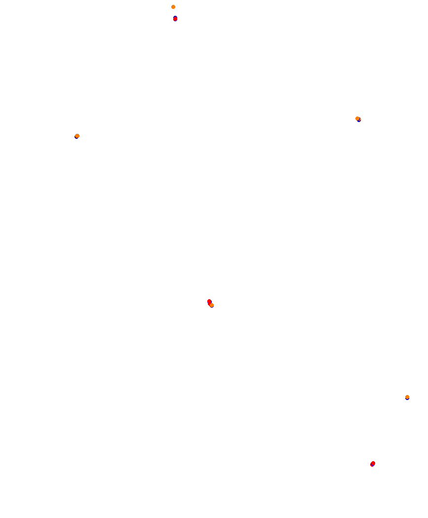 Laguna Seca collisions