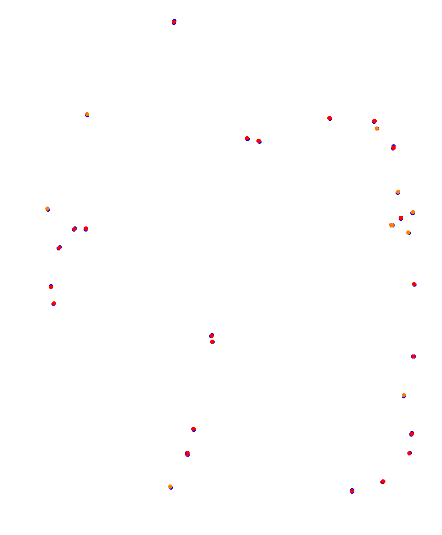 Laguna Seca collisions