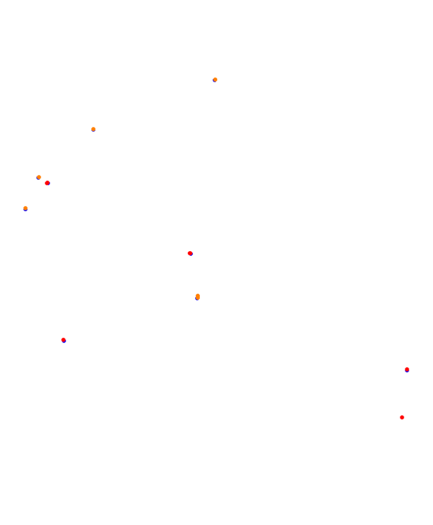 Laguna Seca collisions
