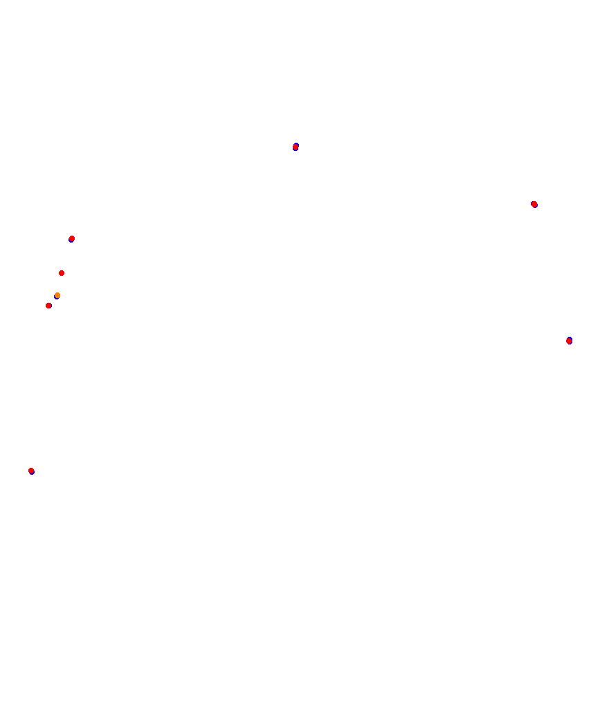 Laguna Seca collisions
