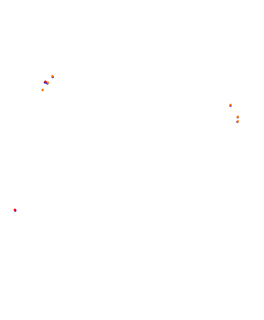 Laguna Seca collisions