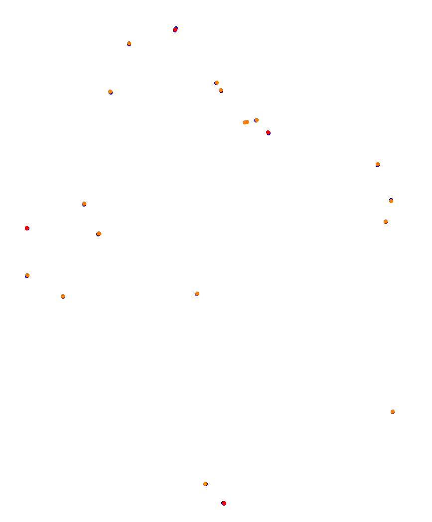 Laguna Seca collisions