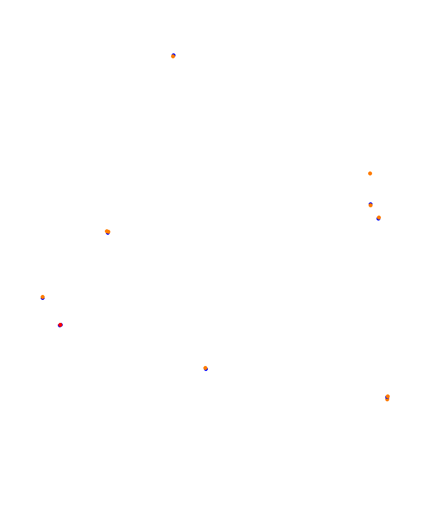 Laguna Seca collisions