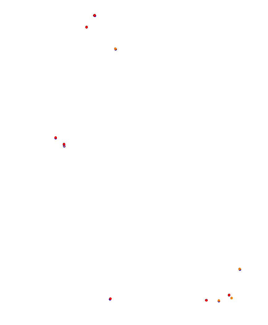 Laguna Seca collisions