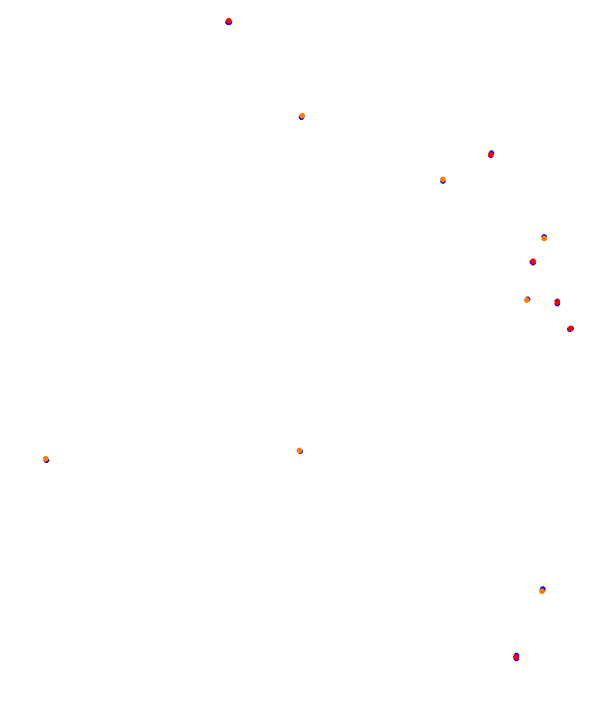 Laguna Seca collisions