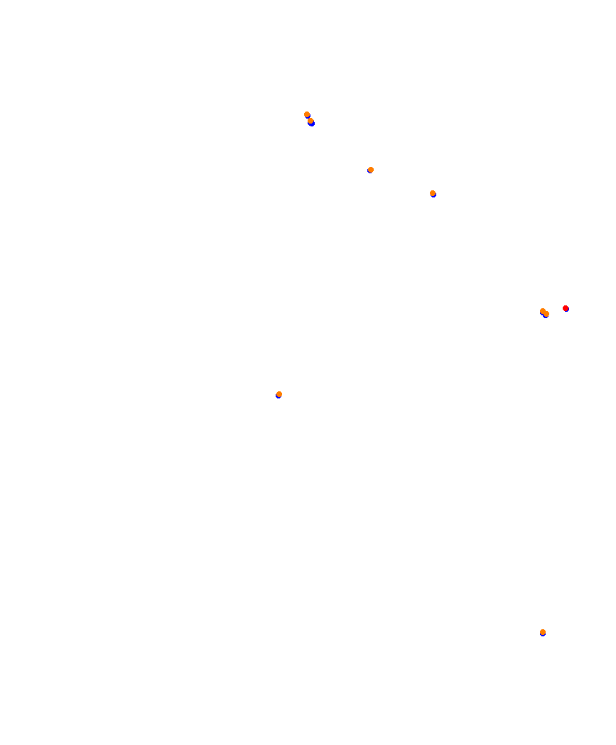 Laguna Seca collisions