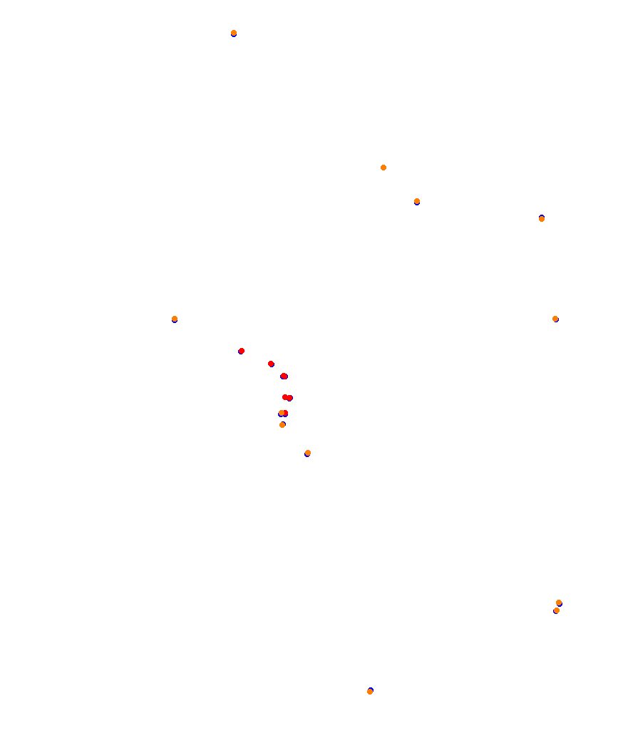 Laguna Seca collisions