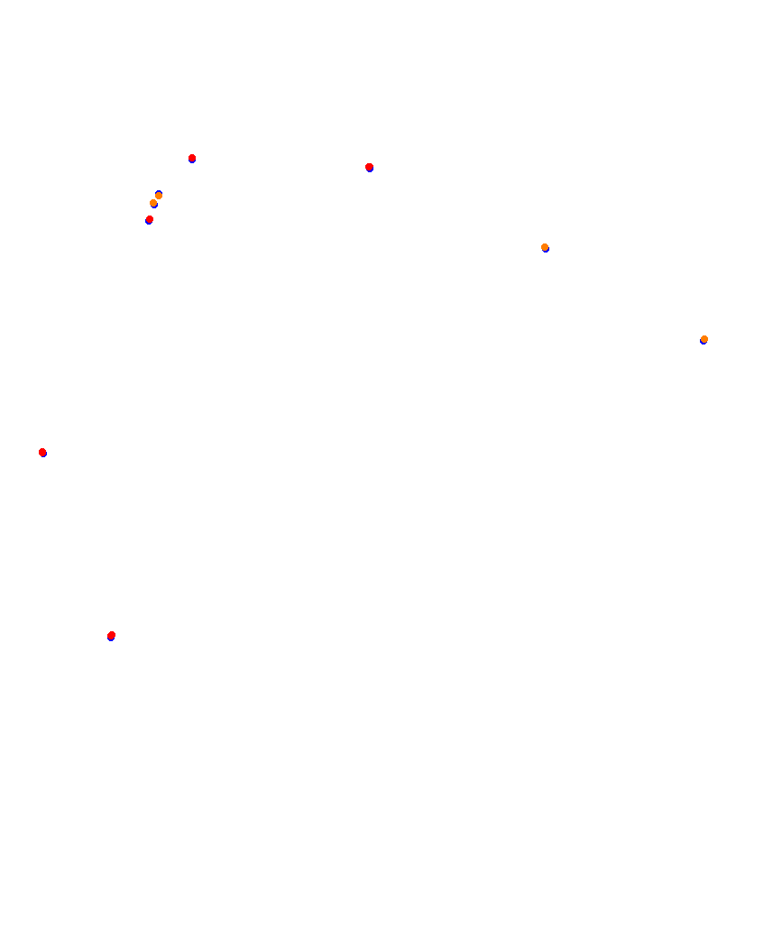 Laguna Seca collisions