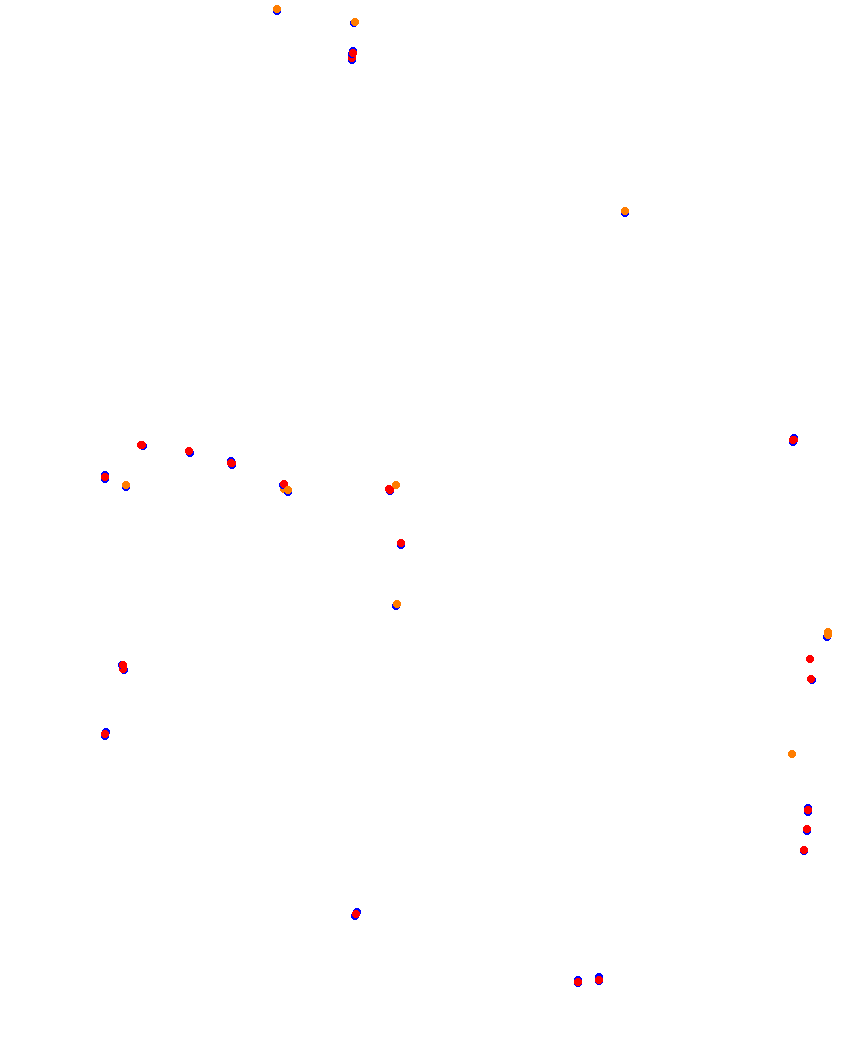 Laguna Seca collisions