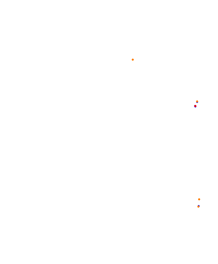 Laguna Seca collisions