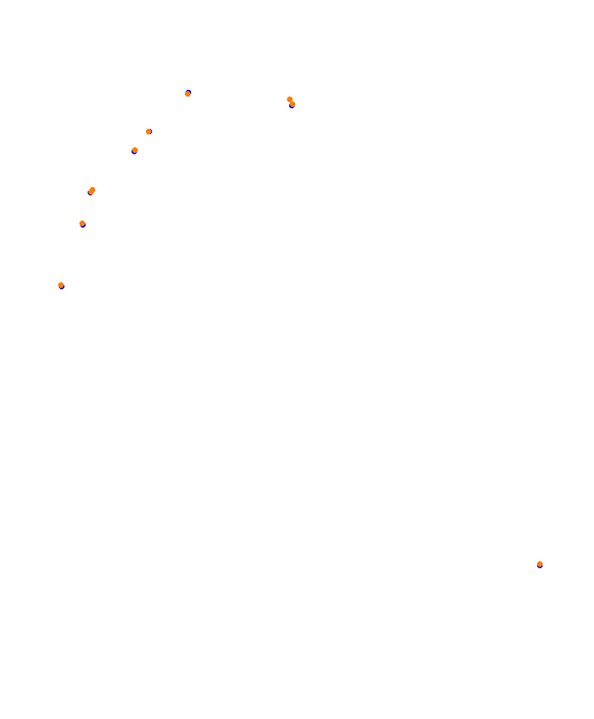 Laguna Seca collisions
