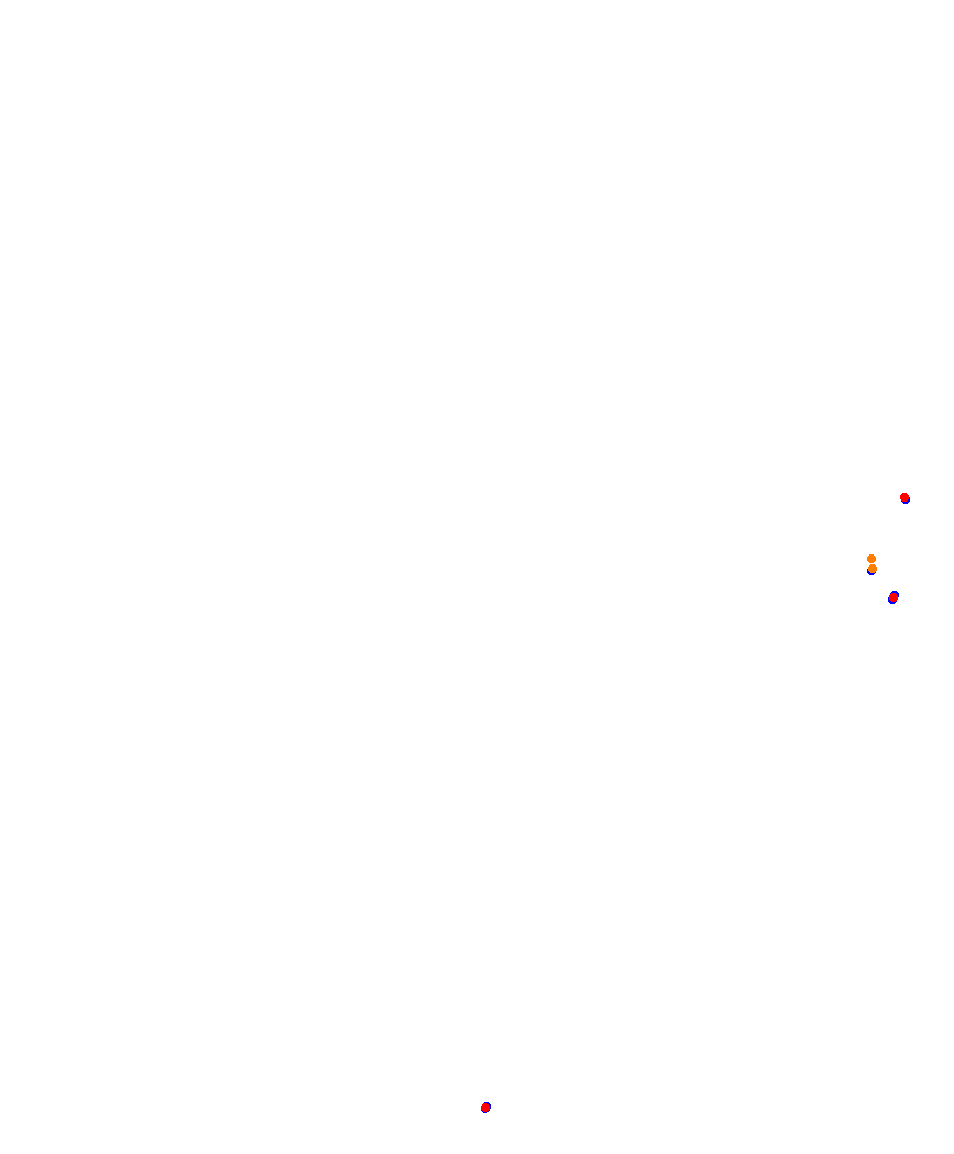 Laguna Seca collisions