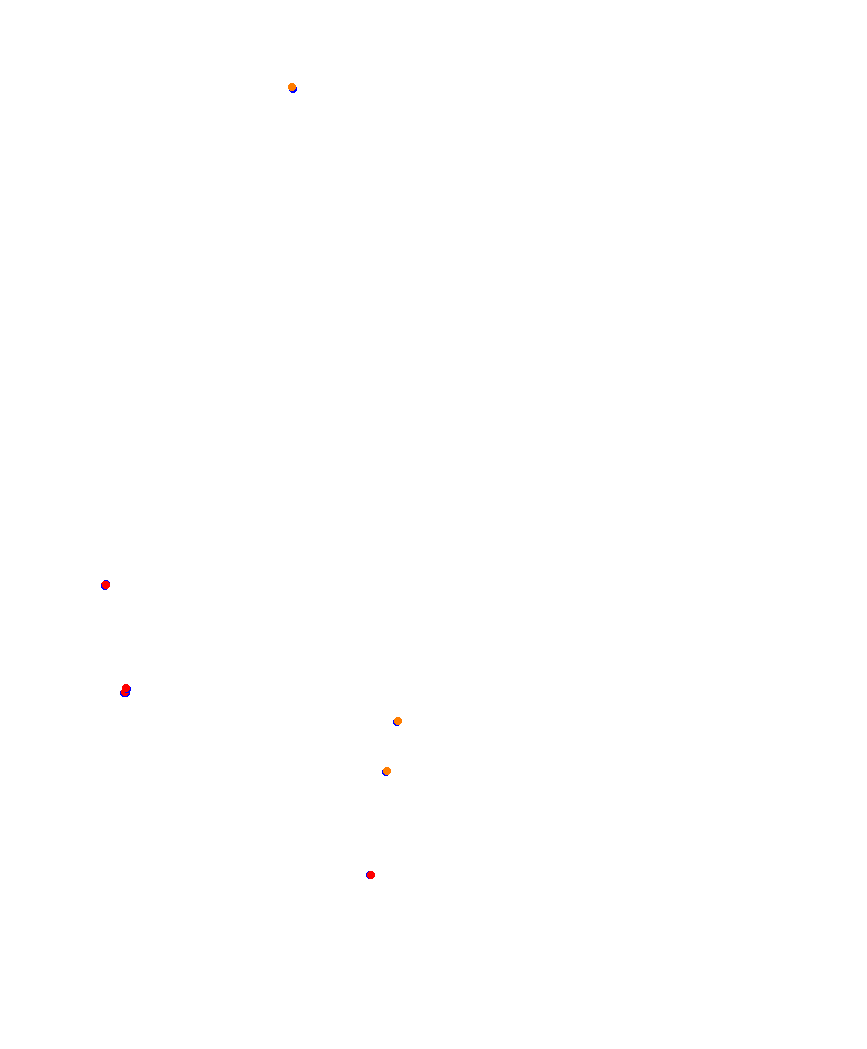 Laguna Seca collisions