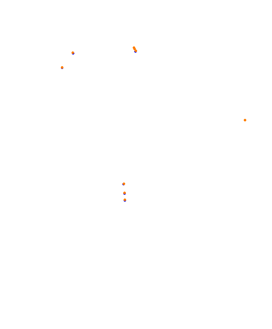 Laguna Seca collisions