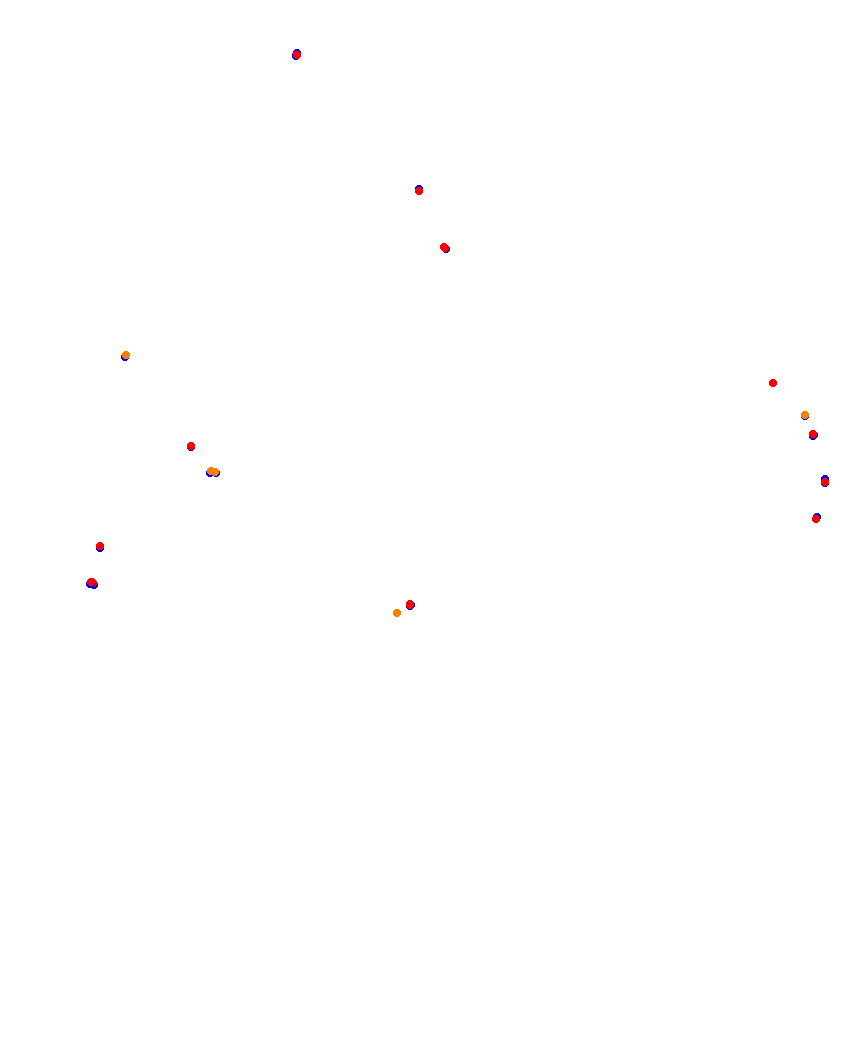 Laguna Seca collisions