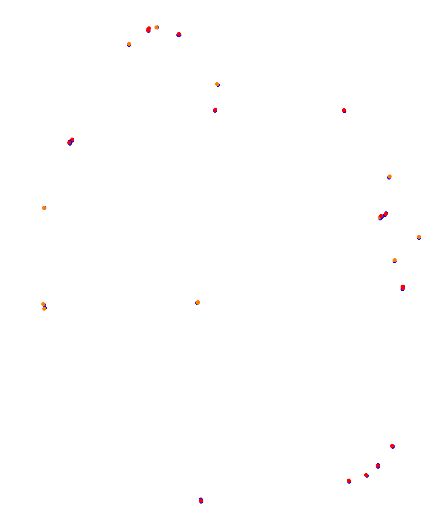 Laguna Seca collisions