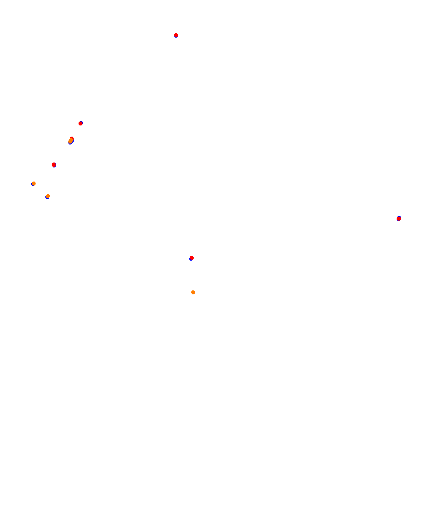 Laguna Seca collisions
