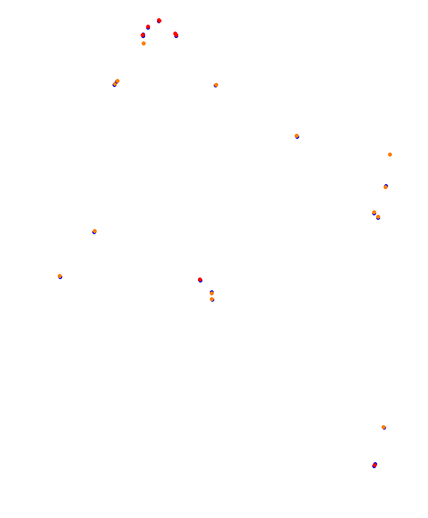 Laguna Seca collisions
