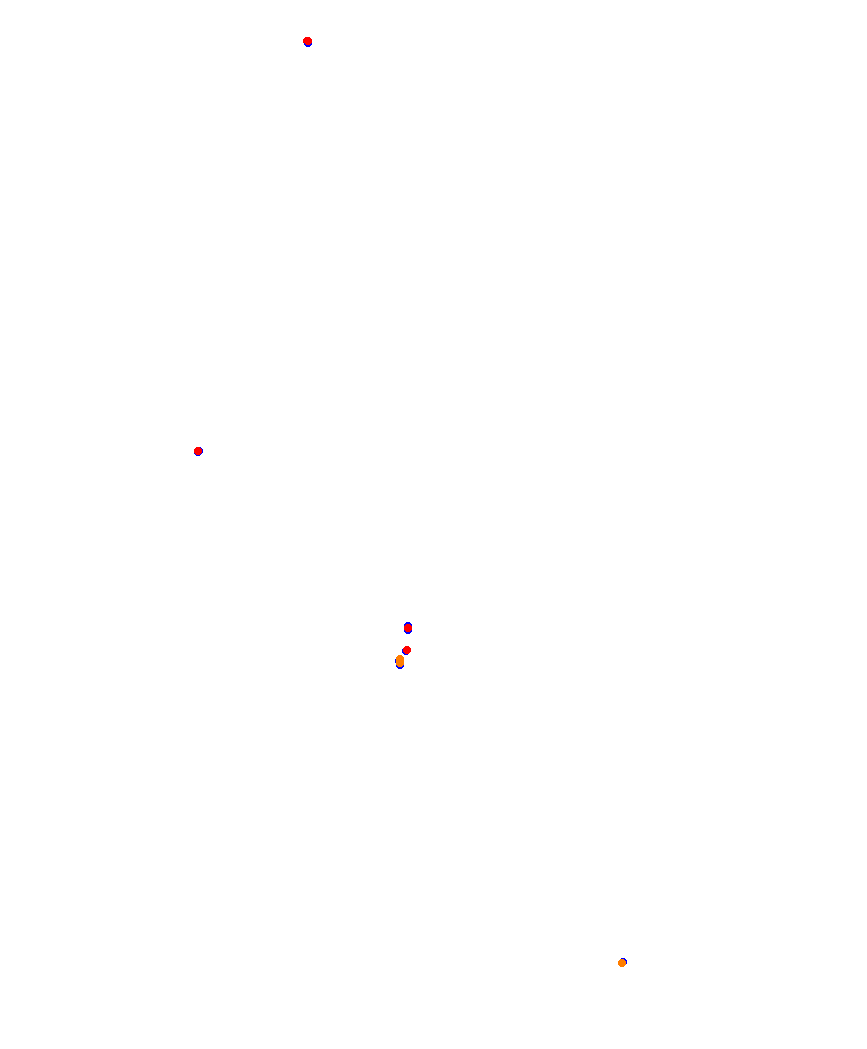 Laguna Seca collisions