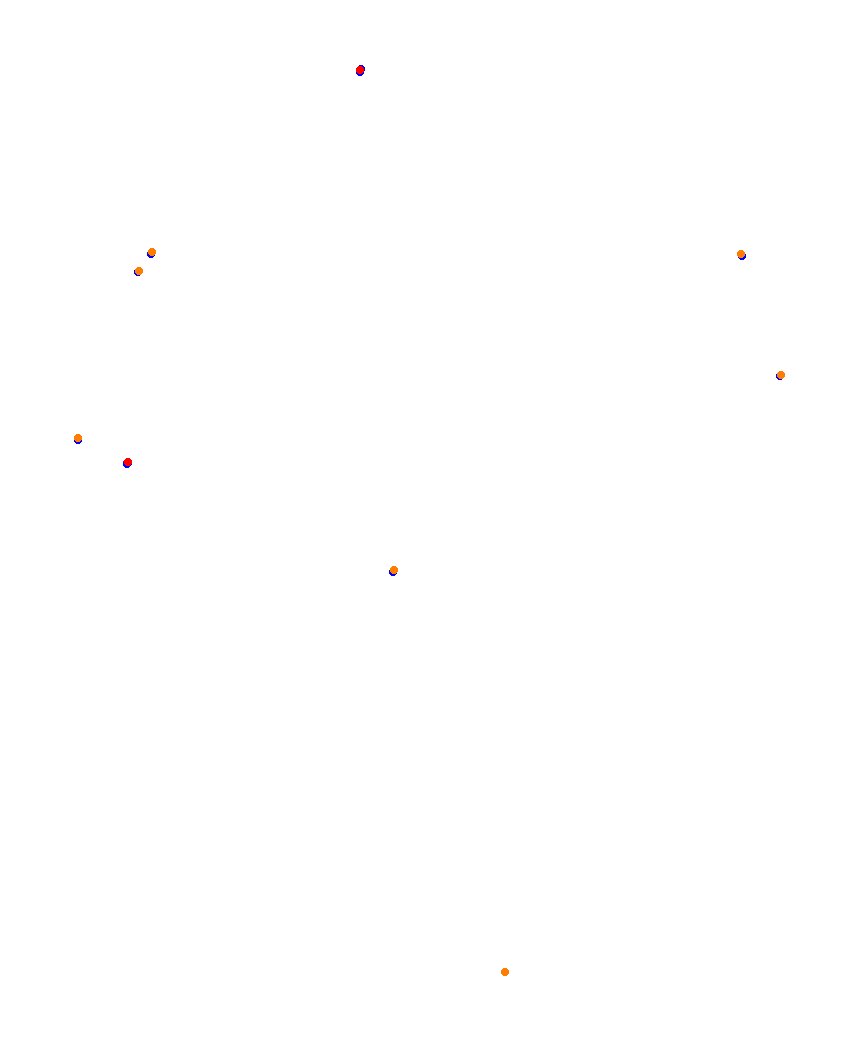 Laguna Seca collisions