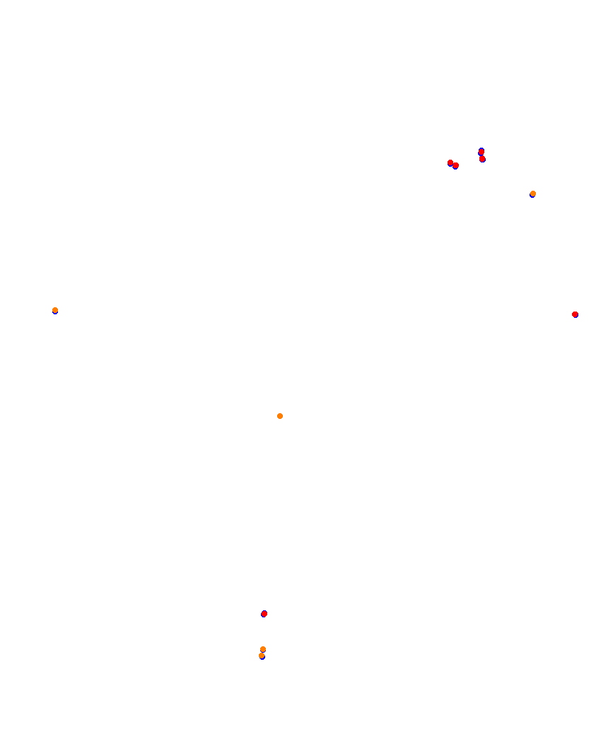 Laguna Seca collisions