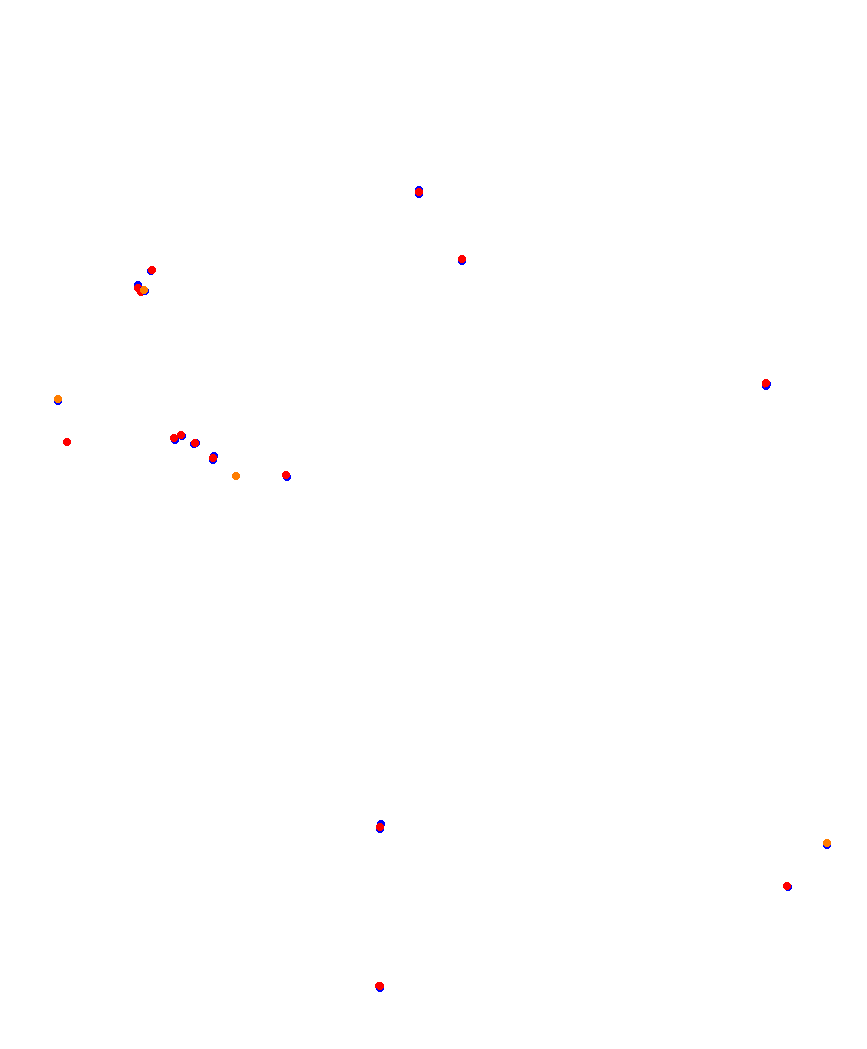 Laguna Seca collisions